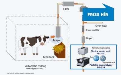 Új Horiba megoldások az állattenyésztésből eredő üvegház hatású gázok mérésére